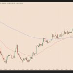 Ethereum's Ether Hits Multi-Year Low Against Bitcoin