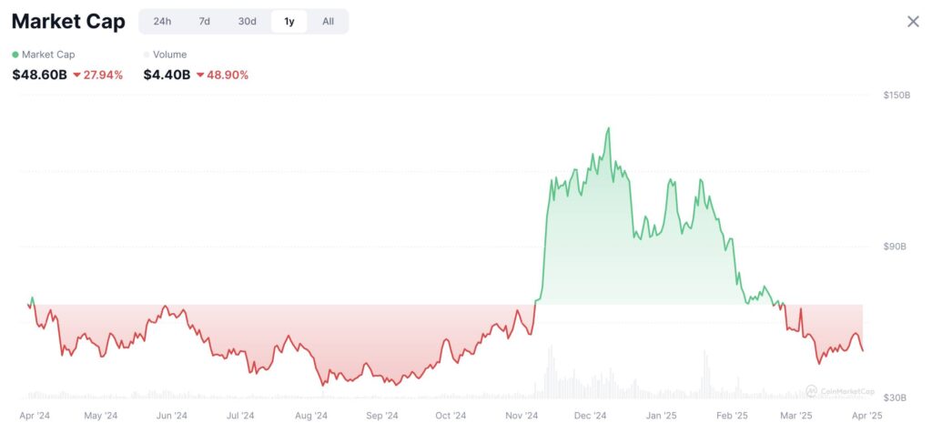 Impact of Altcoin Listings on Cryptocurrency Exchanges