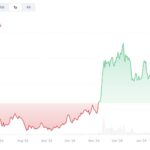 Impact of Altcoin Listings on Cryptocurrency Exchanges