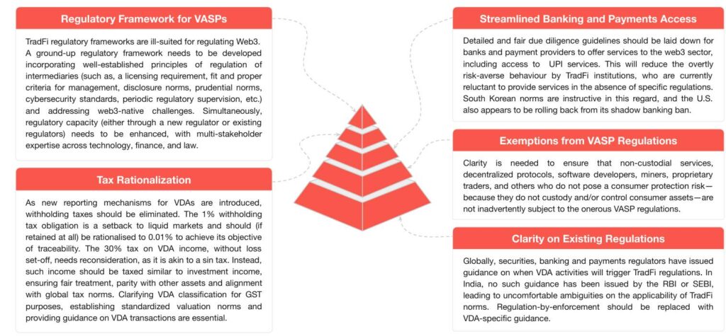 India's Rise as a Key Player in the Global Web3 Landscape
