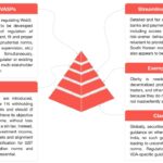 India's Rise as a Key Player in the Global Web3 Landscape