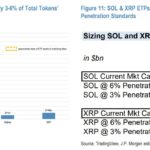 Launch of Solana Futures ETFs Marks Pivotal Shift in Cryptocurrency Market