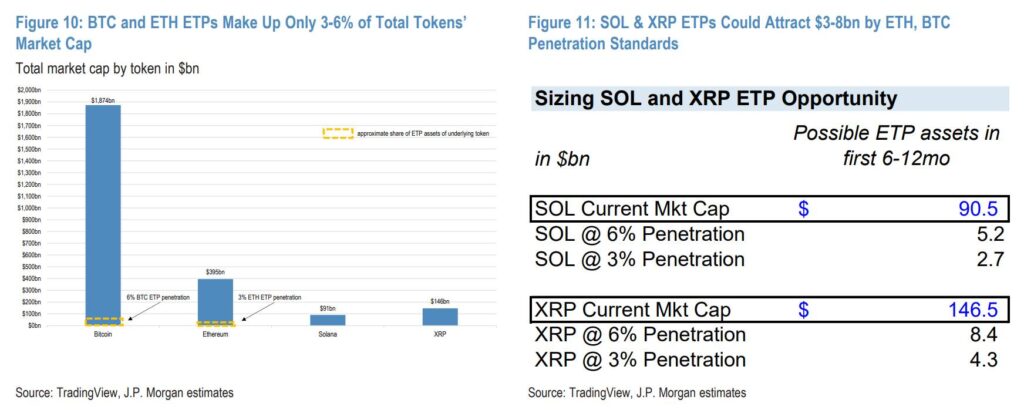 Launch of Solana Futures ETFs Signals New Opportunities in Crypto Market