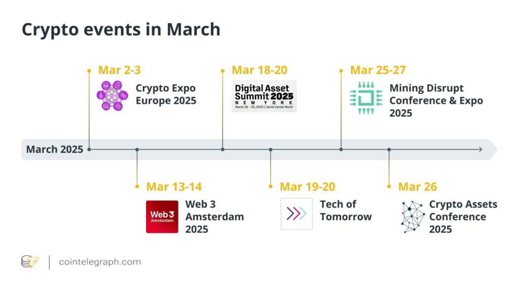 Market Volatility and Legislative Changes Shape March Cryptocurrency Landscape
