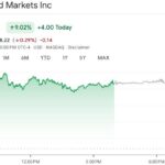 Massachusetts Investigates Robinhood's New Prediction Markets