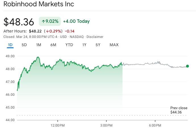 Massachusetts Investigates Robinhood's New Prediction Markets