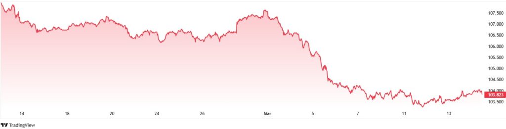 Memecoin Market Faces Historic Decline Amid Investor Caution