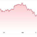 Memecoin Market Faces Historic Decline Amid Investor Caution