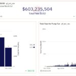Pump.fun Launches PumpSwap to Challenge Raydium in Memecoin Trading
