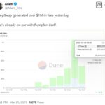PumpSwap Launches as Major Player in Solana Memecoin Market