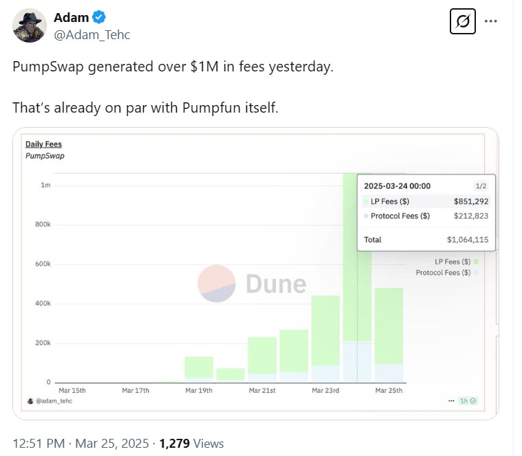 PumpSwap Launches as Major Player in Solana Memecoin Market