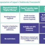 RedotPay Advances Cryptocurrency Payments in Asia's Competitive Market