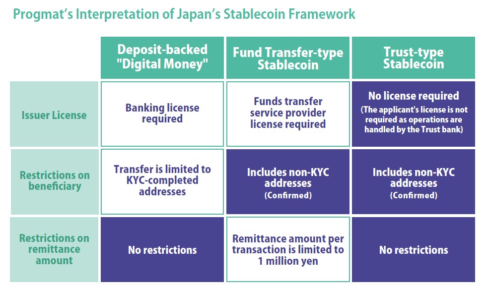 RedotPay Advances Cryptocurrency Payments in Asia's Competitive Market