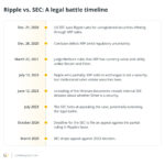 Ripple Celebrates SEC Decision Amid Ongoing Regulatory Uncertainty