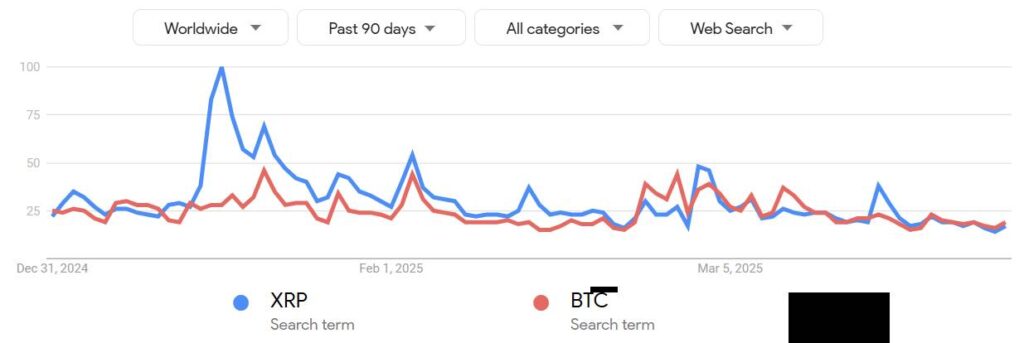 Ripple's XRP Faces Volatility Despite SEC Clearance and Institutional Interest