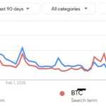 Ripple's XRP Faces Volatility Despite SEC Clearance and Institutional Interest