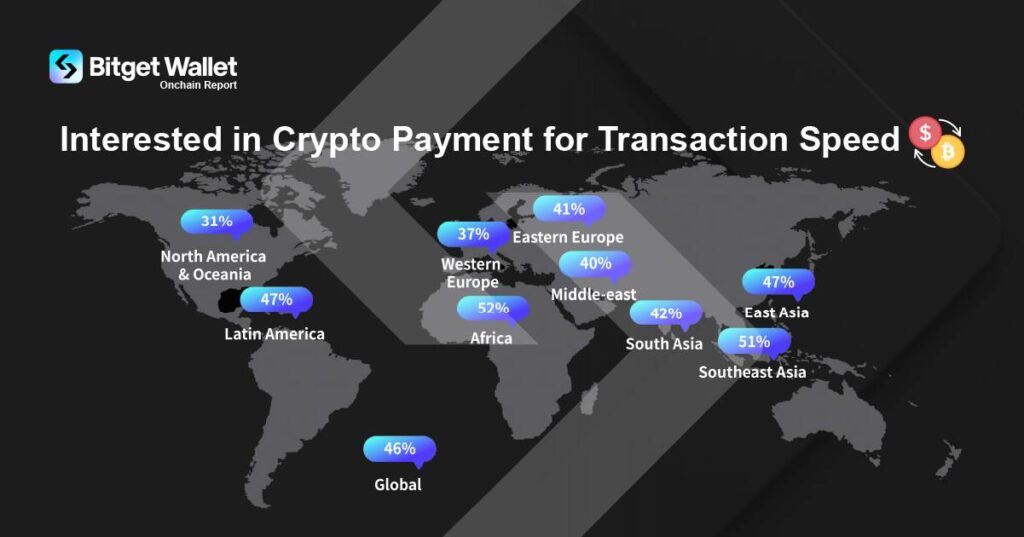 Security Challenges Driving Cryptocurrency Payment Adoption Concerns