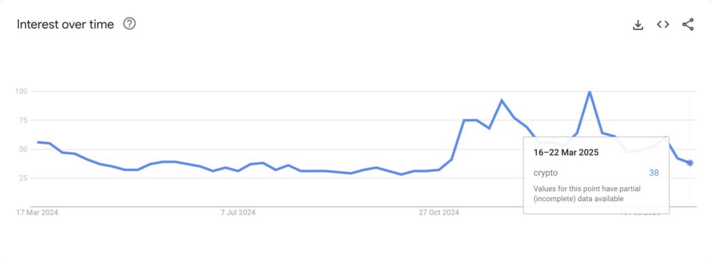 Shifting Dynamics of Bitcoin: Retail Investors Move to ETFs