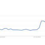 Shifting Dynamics of Bitcoin: Retail Investors Move to ETFs