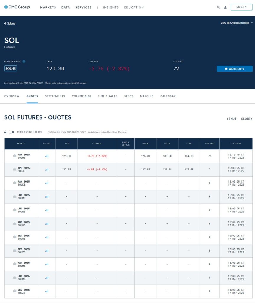 Solana Futures Launch on CME Marks Key Milestone for Cryptocurrency Adoption