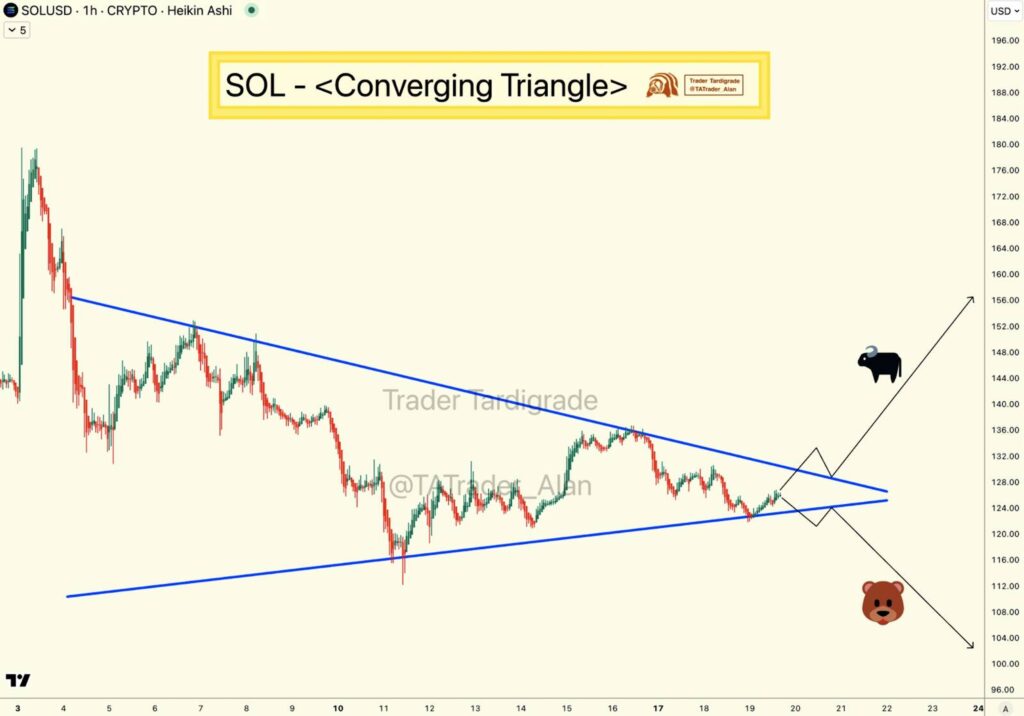 Solana Network Faces Rising Volatility Amid Stablecoin Surge and Market Shifts