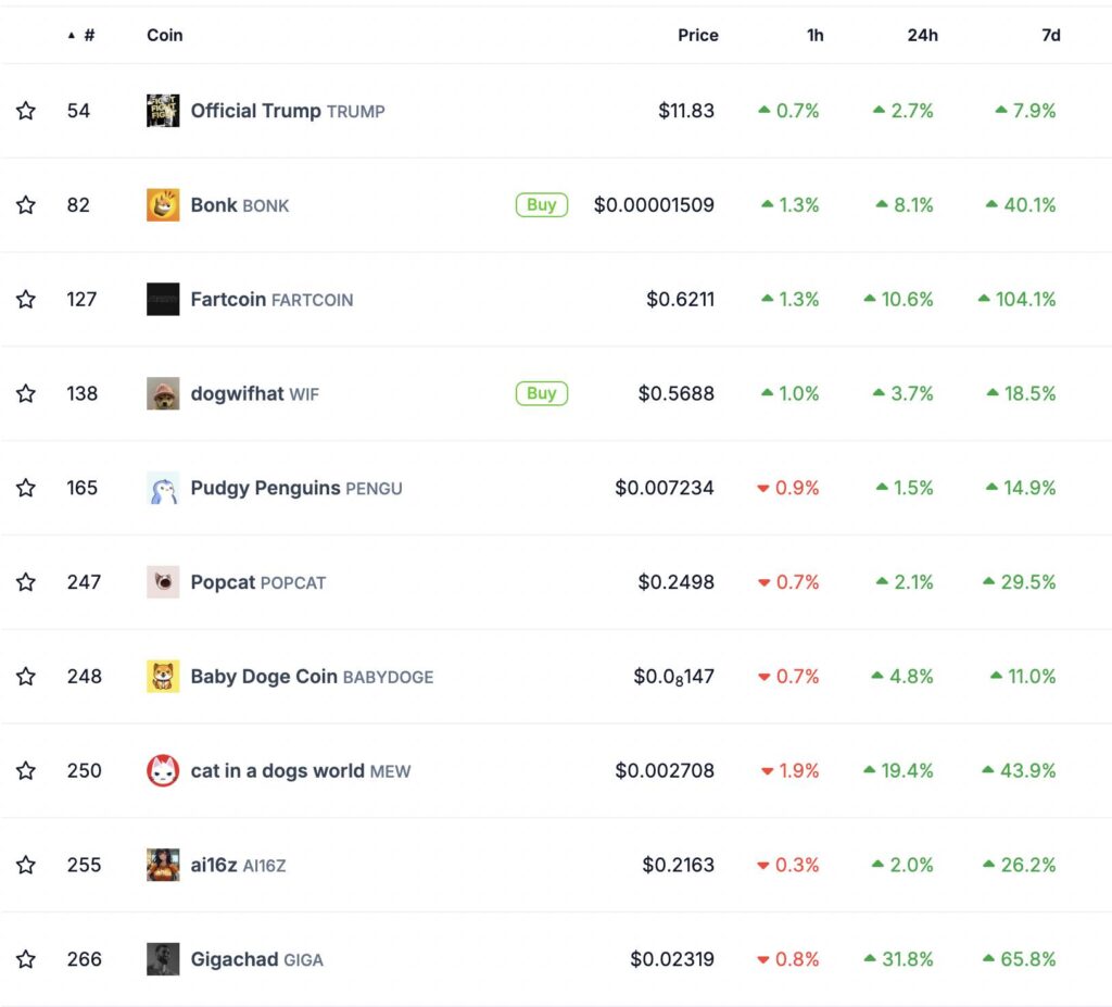 Solana Poised for Price Surge Driven by Memecoin Resurgence