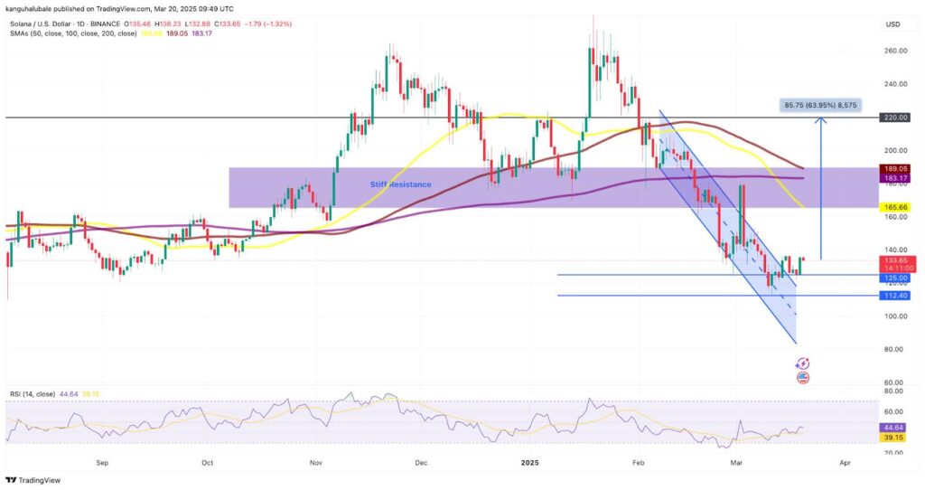 Solana Sees Significant Price Surge Amid ETF Launch Excitement
