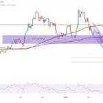 Solana Sees Significant Price Surge Amid ETF Launch Excitement
