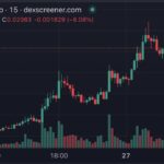 Surge in Popularity for Solana Ghibli-Inspired Memecoins Amid AI Image Trend