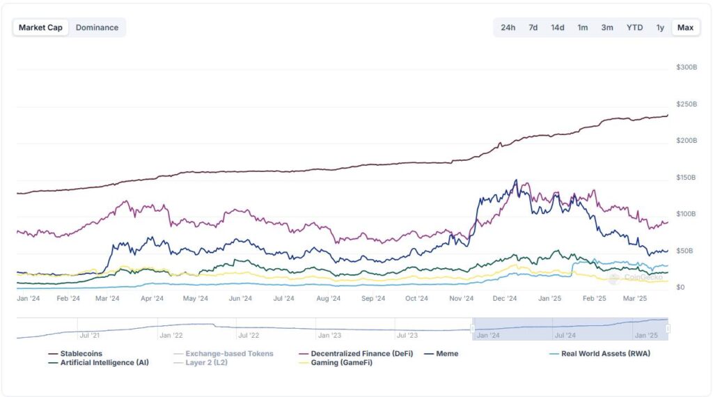 The Changing Landscape of Altcoin Season in Cryptocurrency