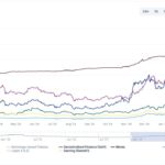 The Changing Landscape of Altcoin Season in Cryptocurrency