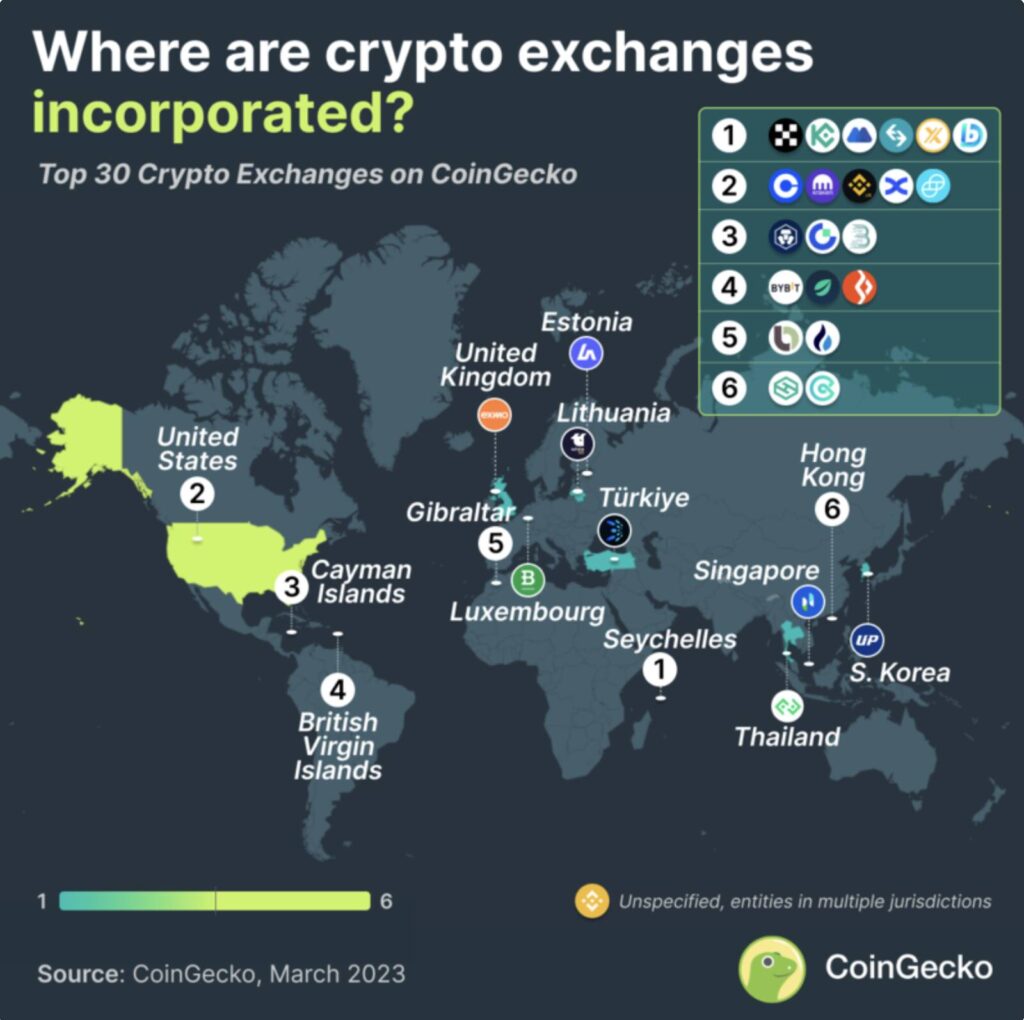 Tides Turning for Cryptocurrency Companies to Reestablish Operations in the US