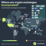 Tides Turning for Cryptocurrency Companies to Reestablish Operations in the US