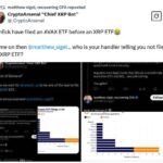 VanEck Registers Avalanche ETF Amidst Cryptocurrency Market Turmoil