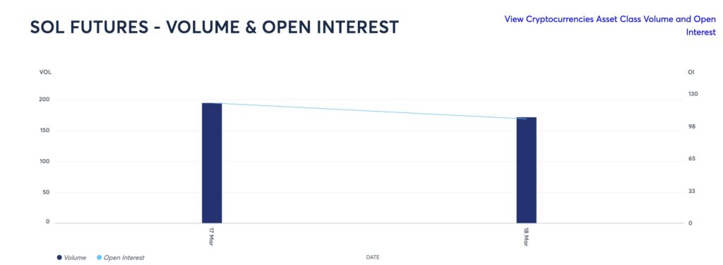 Volatility Shares Launches First Solana ETFs in the US