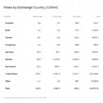 XRP and Solana Drive Altcoin ETP Inflows Amid Ethereum Struggles