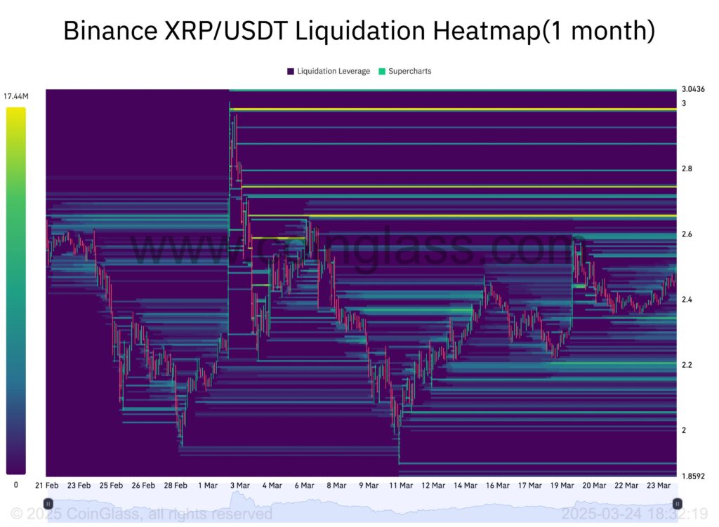 XRP Experiences Price Volatility Amid Legal Developments and Market Resilience