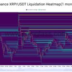 XRP Experiences Price Volatility Amid Legal Developments and Market Resilience