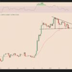 XRP Faces Significant Downturn Amid Economic Fears
