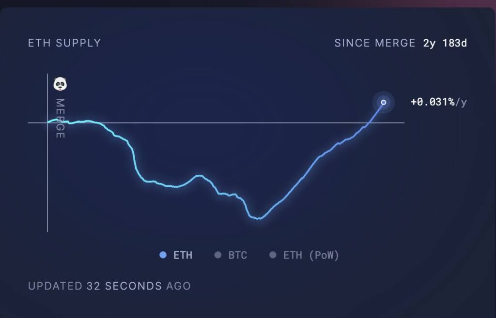 XRP Hits Five-Year High Against Ether Amidst Market Shift