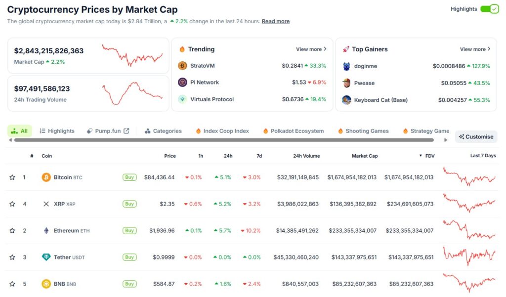 XRP Overtakes Ethereum in Fully Diluted Valuation