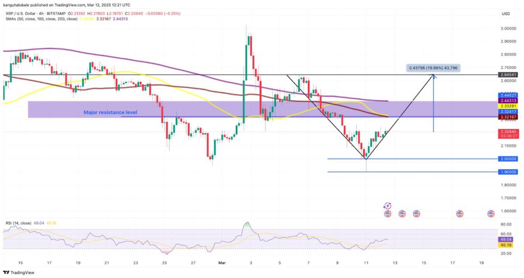 XRP Shows Resilience Amid Market Recovery Following ETF Filing
