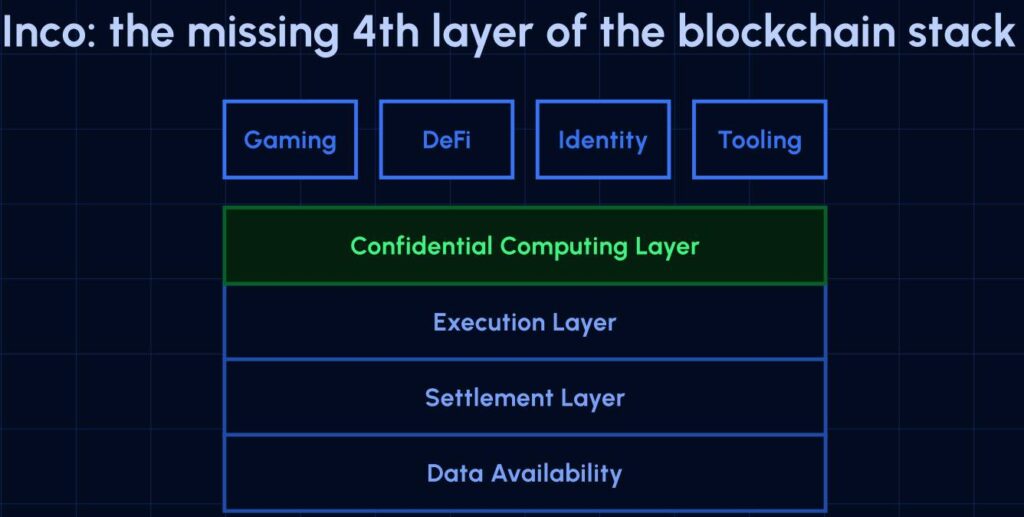 A16z Crypto Invests $25 Million in Miden to Boost Blockchain Privacy and Scalability
