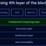 A16z Crypto Invests $25 Million in Miden to Boost Blockchain Privacy and Scalability