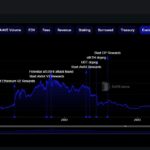 Aave Launches $4 Million Buyback Program After Tokenholder Approval