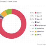Altcoins Set for Revival Amid Regulatory Optimism and Market Competition