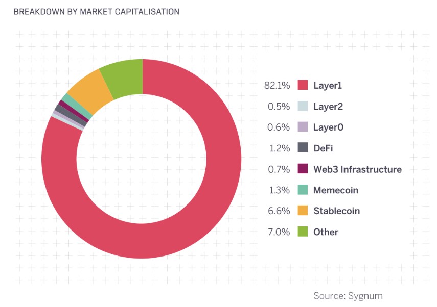 Altcoins Set for Revival Amid Regulatory Optimism and Market Competition