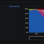 ARK Invest Expands Portfolios with Staked Solana Inclusion