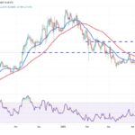 Bitcoin Approaches Key Resistance as Institutional Interest Grows