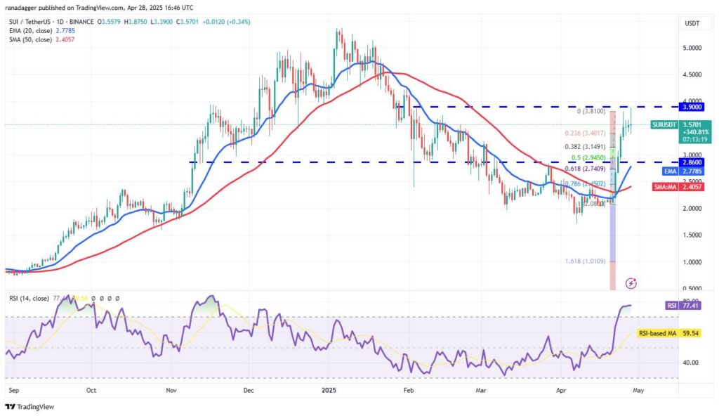 Bitcoin Faces Key Resistance at $95,000 Amid Growing Institutional Demand